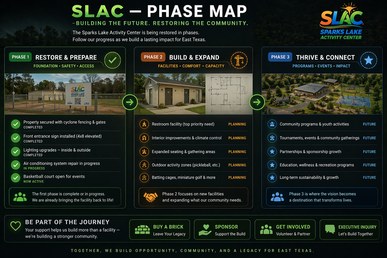 SLAC Phase Map